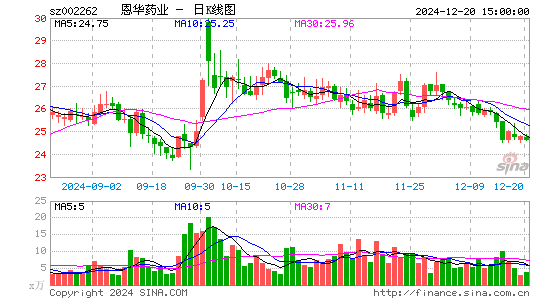 恩华药业