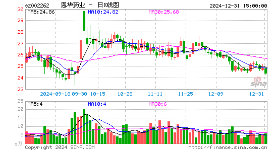 恩华药业