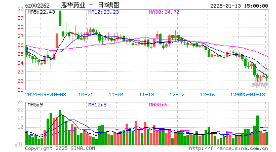 恩华药业