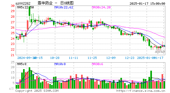 恩华药业