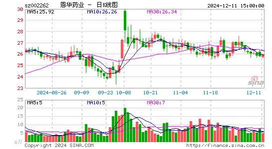 恩华药业