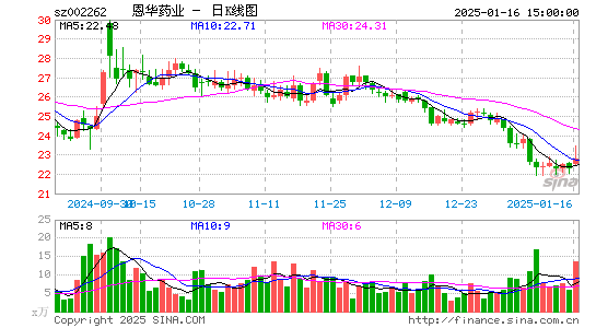 恩华药业