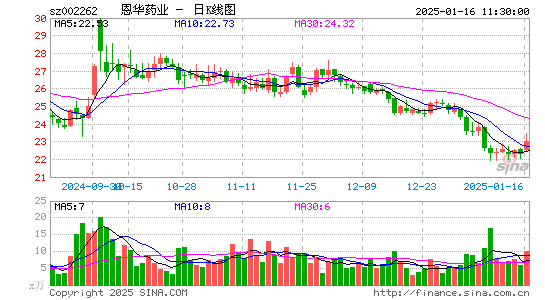 恩华药业