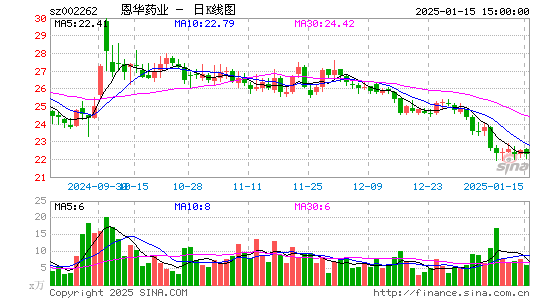 恩华药业