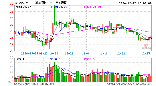 恩华药业