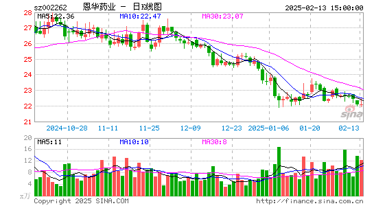 恩华药业