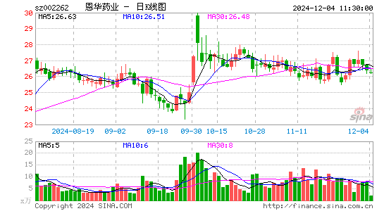 恩华药业