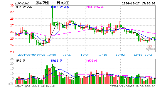 恩华药业