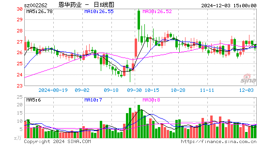 恩华药业