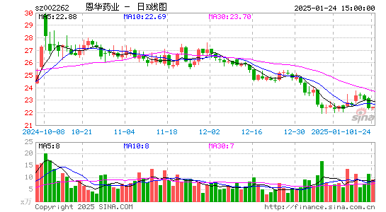 恩华药业