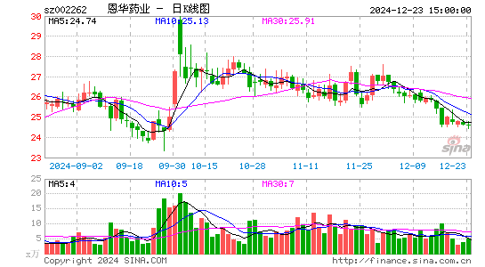 恩华药业