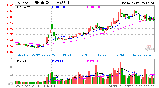 新华都