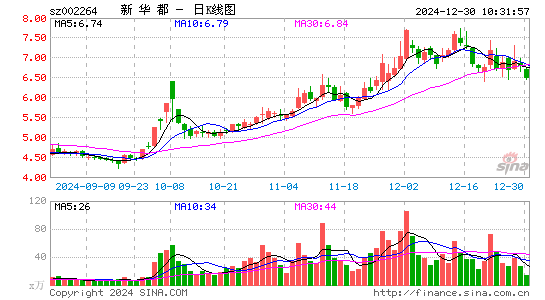 新华都