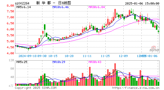 新华都