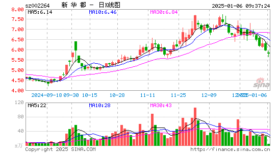 新华都