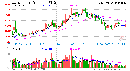 新华都