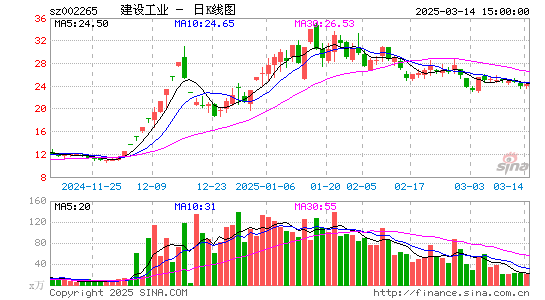 西仪股份