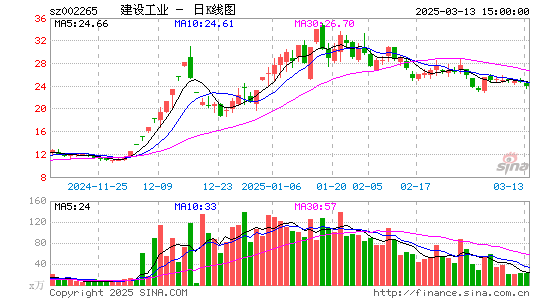 西仪股份