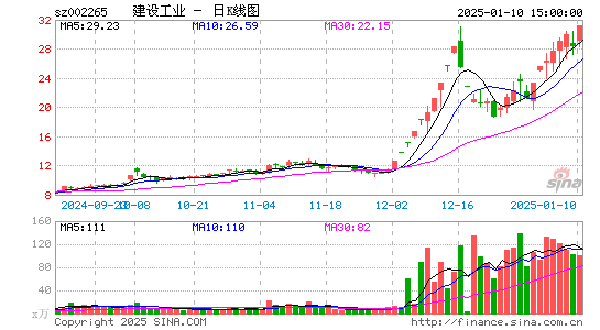 西仪股份