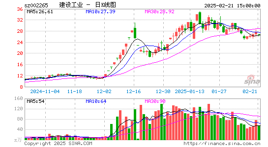 西仪股份