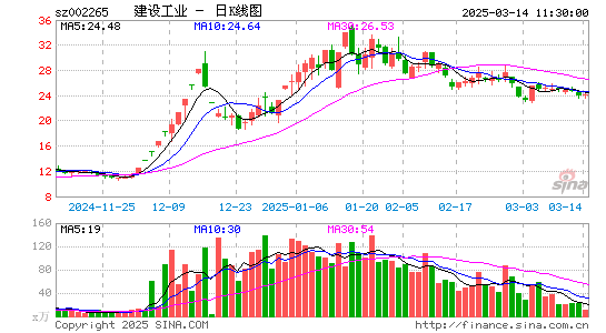 西仪股份