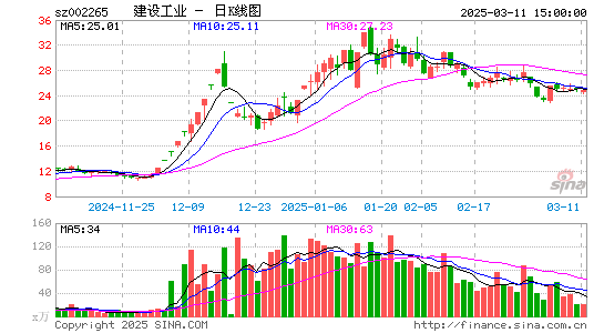 西仪股份