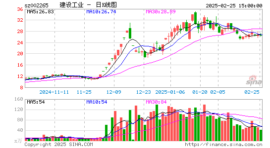 西仪股份