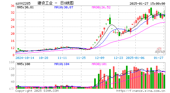 西仪股份