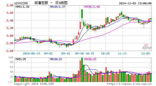 浙富控股