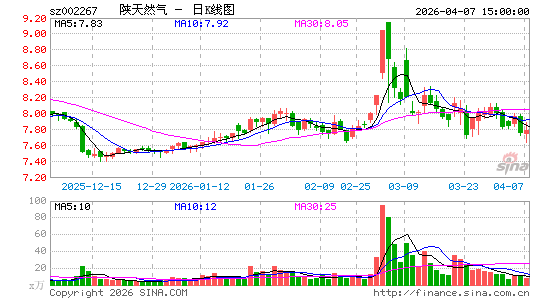 ����Ȼ��