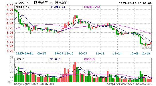 ����Ȼ��