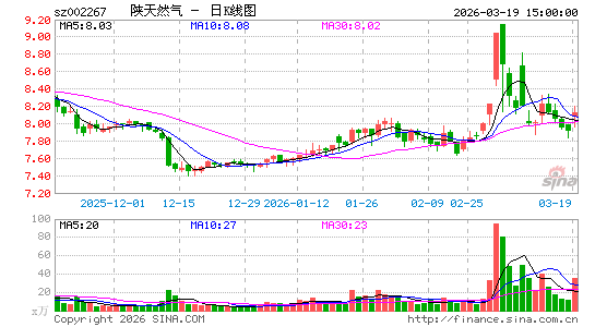 ����Ȼ��