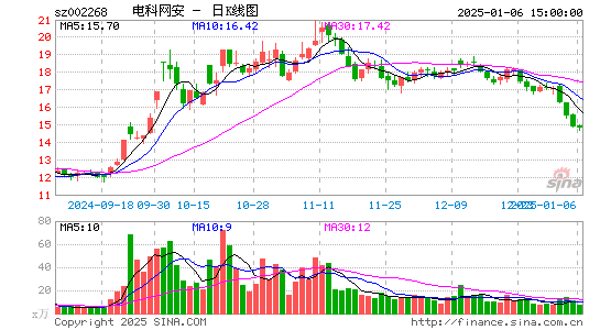 卫士通