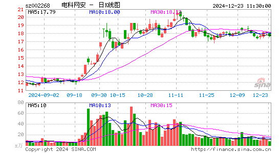 卫士通