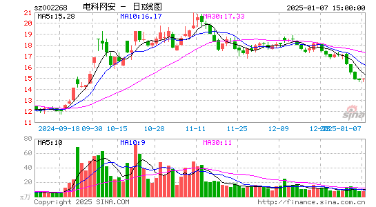 卫士通