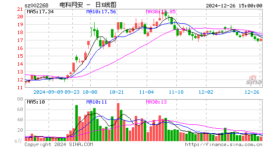 卫士通