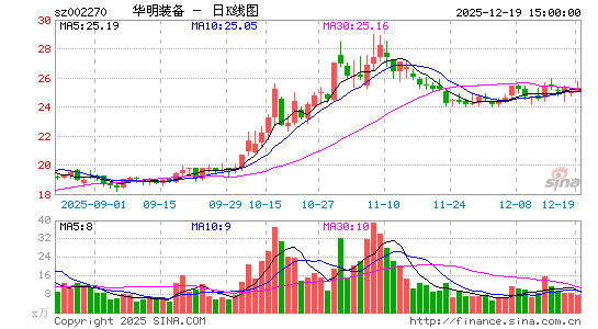 ����װ��