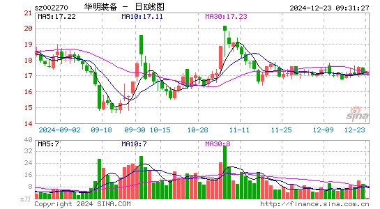 华明装备