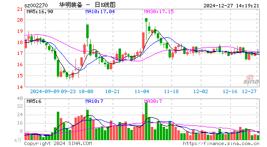 华明装备