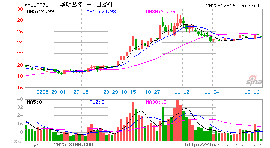 �A���b��