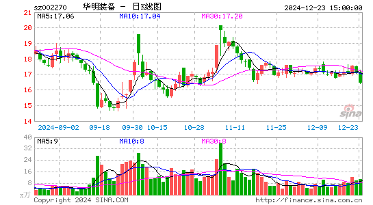 华明装备