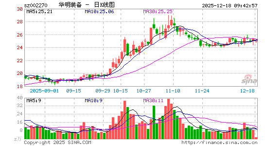 ����װ��