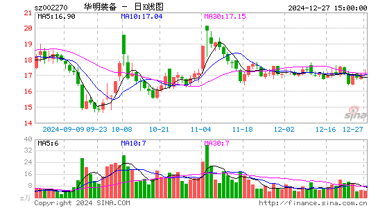 华明装备