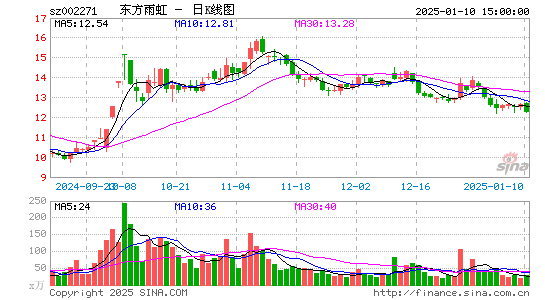 东方雨虹