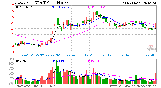 东方雨虹