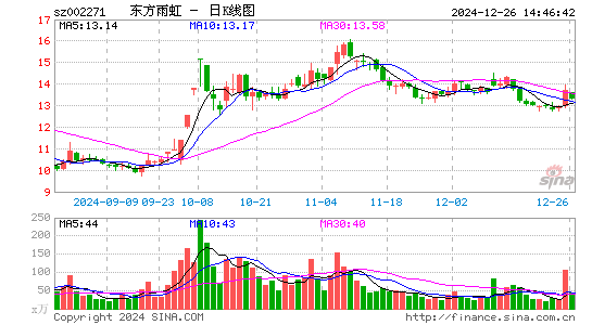 东方雨虹