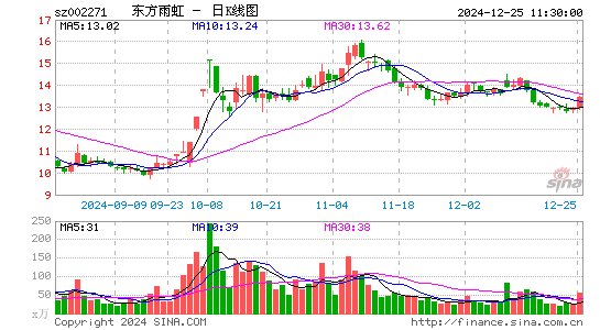 东方雨虹