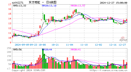 东方雨虹