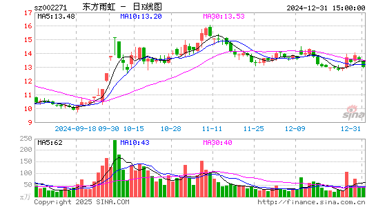 东方雨虹