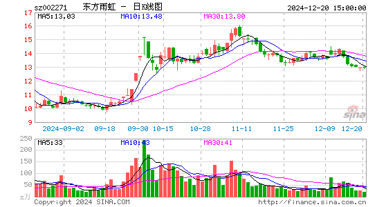 东方雨虹